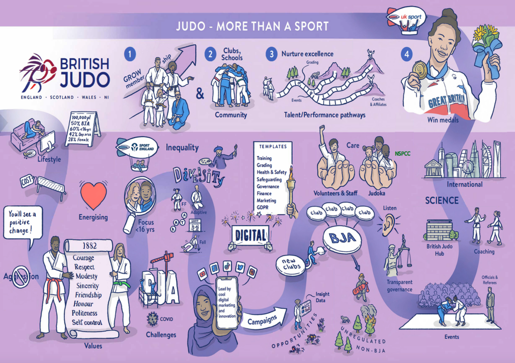 Our Strategy - British Judo Association